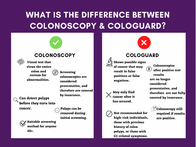 Colonoscopy Vs Cologuard 768x575 